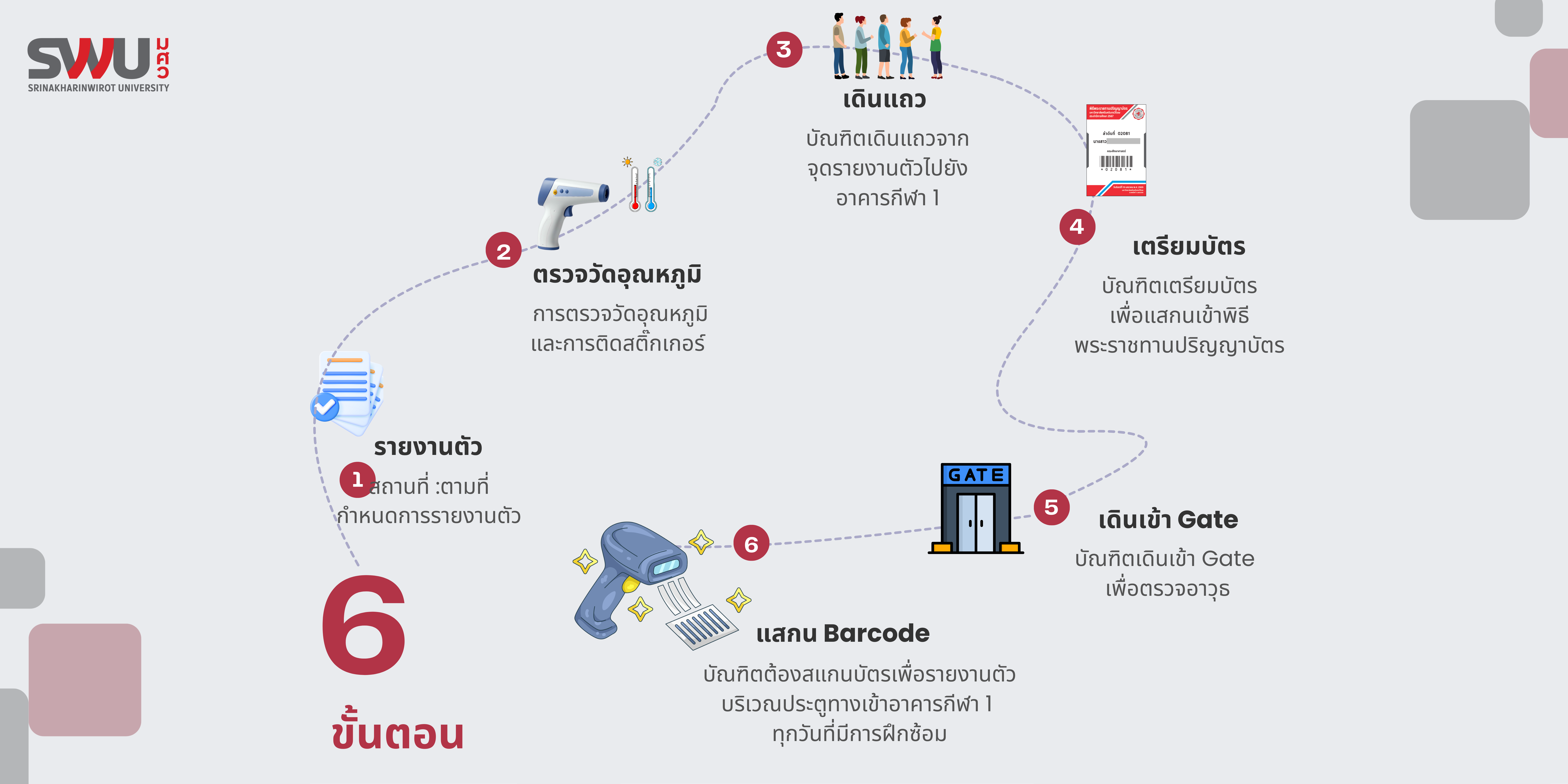 แนวปฏิบัติการรับรายงานตัวบัณฑิต